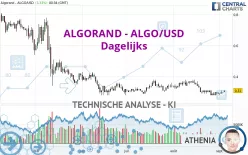 ALGORAND - ALGO/USD - Dagelijks