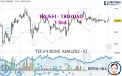 TRUEFI - TRU/USD - 1 Std.