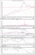 THOR MEDICAL ASA [CBOE] - Mensuel