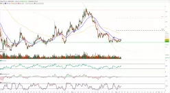 MINA PROTOCOL - MINA/USDT - 4H