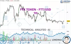 FTX TOKEN - FTT/USD - 1H