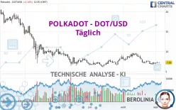 POLKADOT - DOT/USD - Täglich