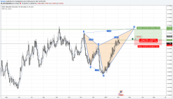 NZD/USD - Journalier