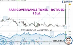 RARI GOVERNANCE TOKEN - RGT/USD - 1 Std.