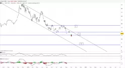 NVIDIA CORP. - Journalier