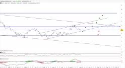 SUNNOVA ENERGY INTL. - Journalier