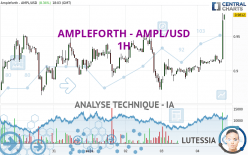 AMPLEFORTH - AMPL/USD - 1 Std.