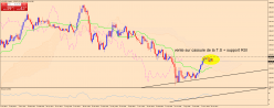 EUR/JPY - Hebdomadaire