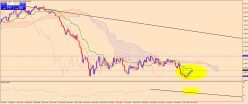 EUR/USD - Wekelijks