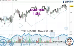 USD/HKD - 1 Std.