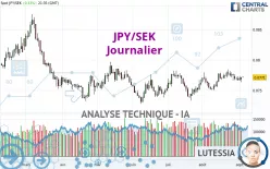 JPY/SEK - Journalier