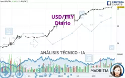 USD/TRY - Diario