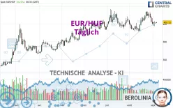 EUR/HUF - Journalier