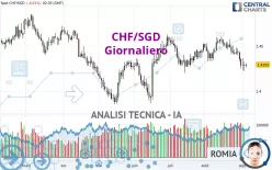 CHF/SGD - Giornaliero