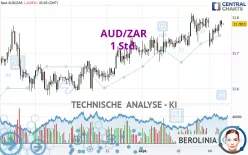 AUD/ZAR - 1 Std.