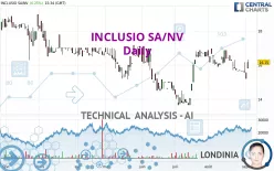 INCLUSIO SA/NV - Daily