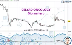 CELYAD ONCOLOGY - Giornaliero