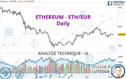 ETHEREUM - ETH/EUR - Diario