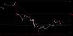 EUR/USD - 1 Std.