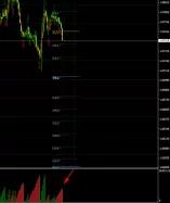 EUR/USD - 1 Std.