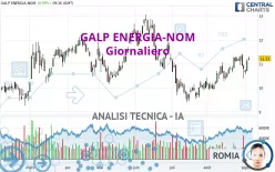 GALP ENERGIA-NOM - Giornaliero