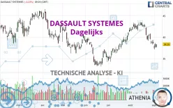 DASSAULT SYSTEMES - Dagelijks