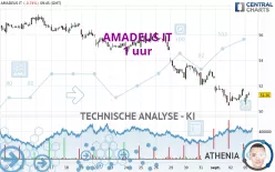 AMADEUS IT - 1 uur