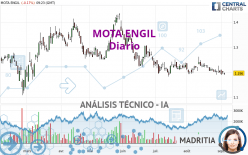 MOTA ENGIL - Täglich