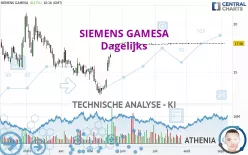 SIEMENS GAMESA - Dagelijks