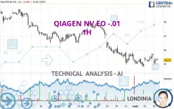 QIAGEN NV EO -.01 - 1H