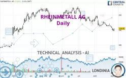 RHEINMETALL AG - Daily