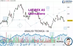 LATIBEX AS - Giornaliero