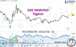 OSE IMMUNO - Täglich