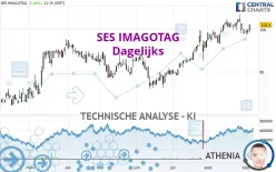 VUSIONGROUP - Dagelijks