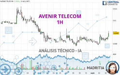 AVENIR TELECOM - 1 Std.