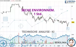 SECHE ENVIRONNEM. - 1 Std.