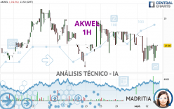 AKWEL - 1H