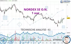 NORDEX SE O.N. - 1 uur