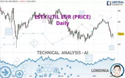 ESTX UTIL EUR (PRICE) - Daily