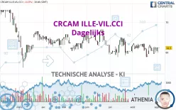 CRCAM ILLE-VIL.CCI - Dagelijks