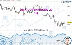 OMX COPENHAGEN 20 - 1H