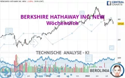 BERKSHIRE HATHAWAY INC. NEW - Wöchentlich