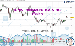 IONIS PHARMACEUTICALS INC. - Weekly