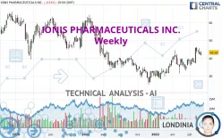 IONIS PHARMACEUTICALS INC. - Weekly