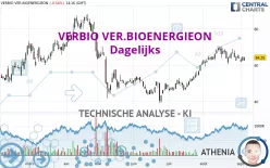 VERBIO SE INH O.N. - Dagelijks