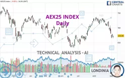 AEX25 INDEX - Daily