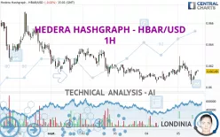 HEDERA HASHGRAPH - HBAR/USD - 1H