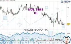 NOS, SGPS - 1H