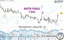 MOTA ENGIL - 1 uur