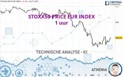 STOXX50 PRICE EUR INDEX - 1 uur